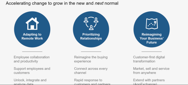 Remote Working for Employees, B2B, & B2C