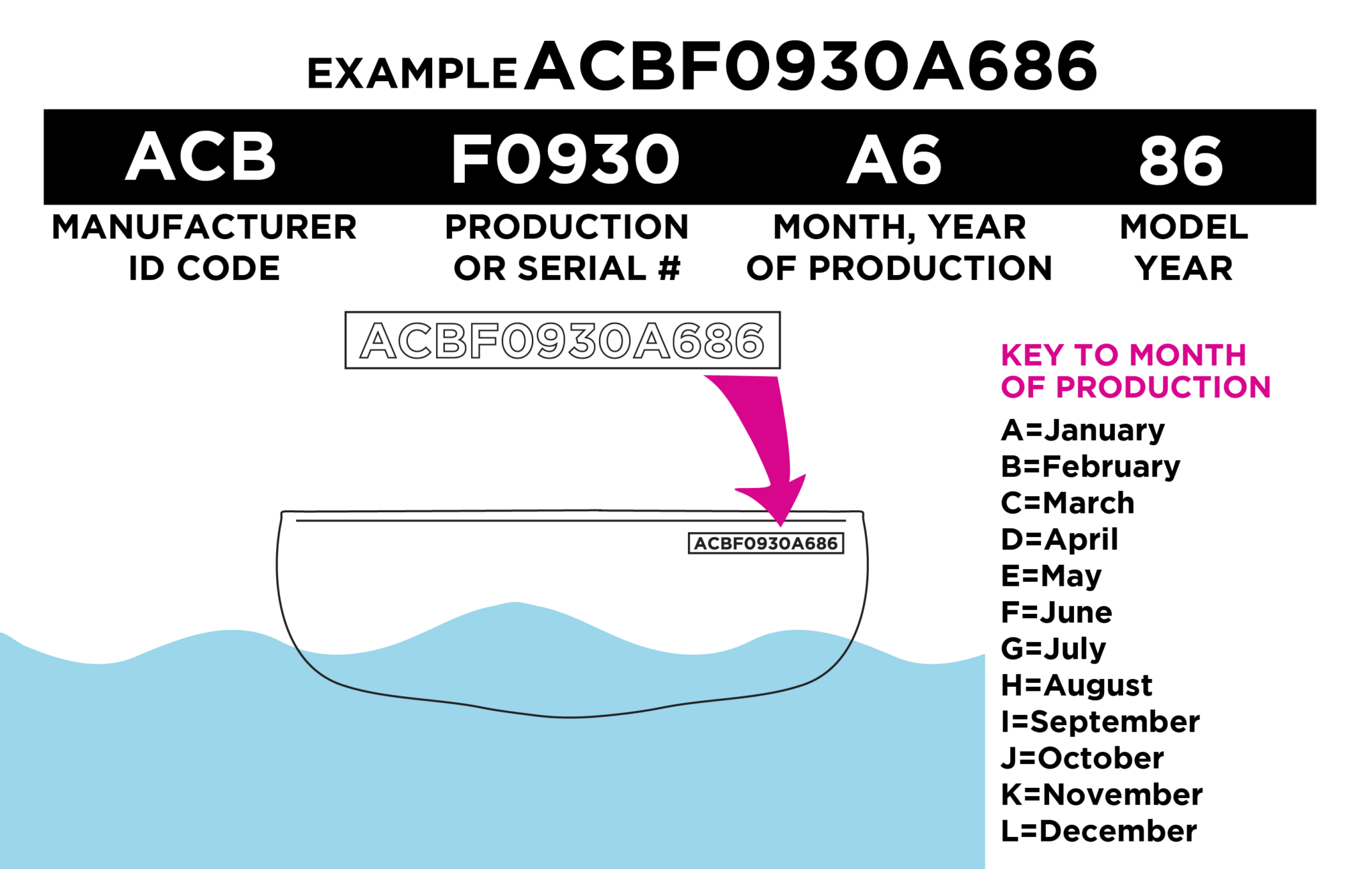Boat Registration Numbers, Boat Lettering Decals Fantasea Media